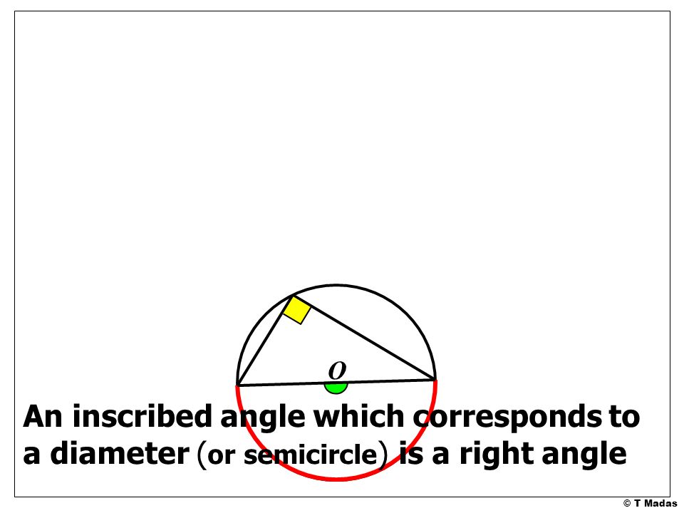 © T Madas O An inscribed angle which corresponds to a diameter ( or semicircle ) is a right angle