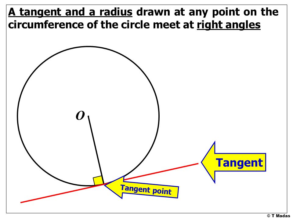 © T Madas O Tangent Tangent point A tangent and a radius drawn at any point on the circumference of the circle meet at right angles