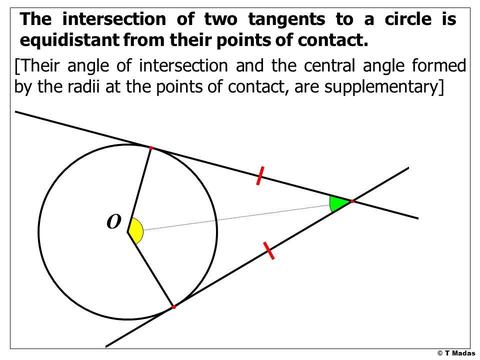 © T Madas O The intersection of two tangents to a circle is equidistant from their points of contact.