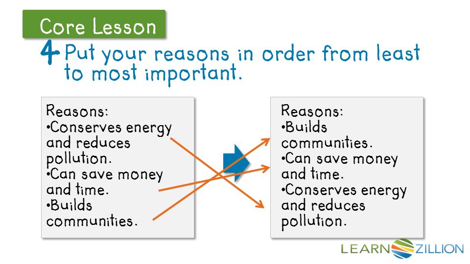 Let’s Review Core Lesson 4 Put your reasons in order from least to most important.
