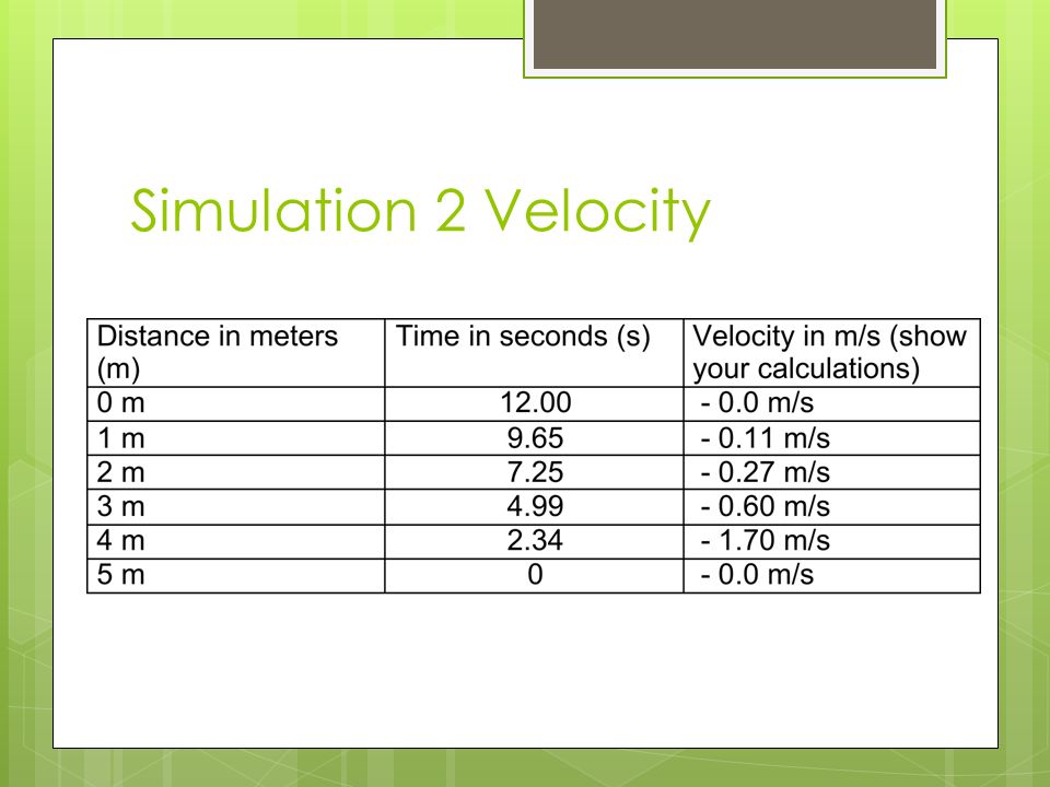 Simulation 2 Velocity