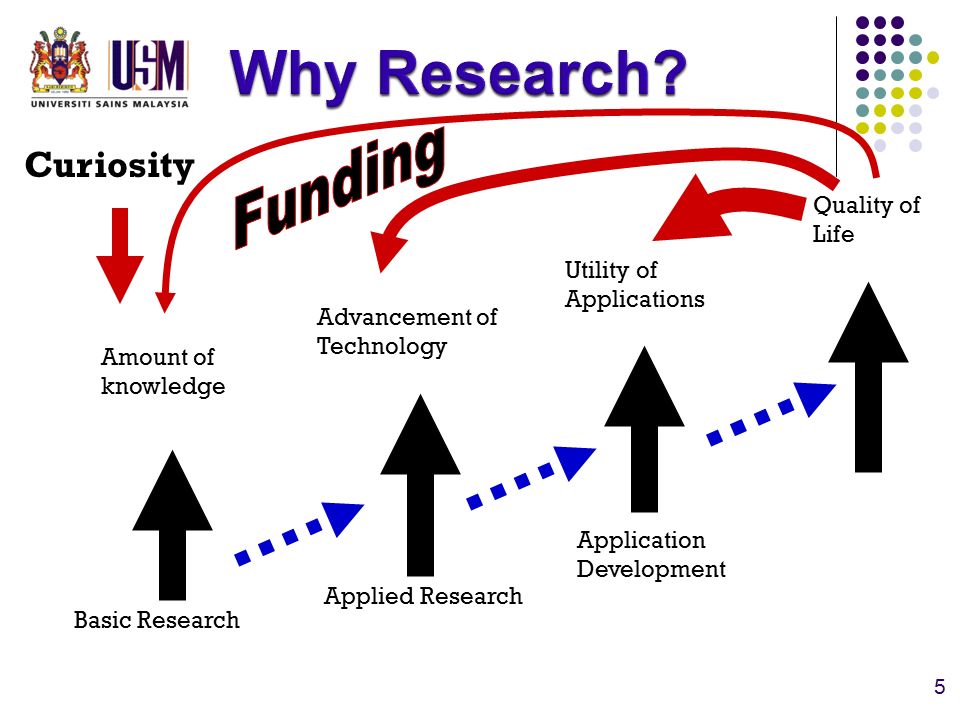 REL 572 – Building Technology Research Project Dr AHMAD HILMY ... REL 572 – Building Technology Research Project Dr AHMAD HILMY ...