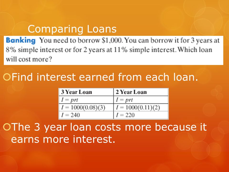 Comparing Loans  Find interest earned from each loan.