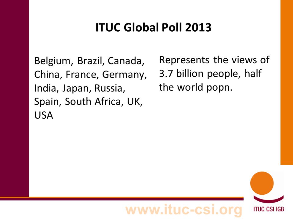 ITUC Global Poll 2013 Belgium, Brazil, Canada, China, France, Germany, India, Japan, Russia, Spain, South Africa, UK, USA Represents the views of 3.7 billion people, half the world popn.