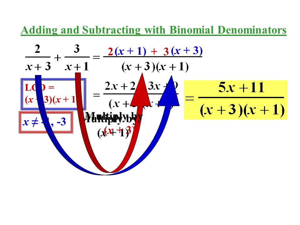 LCD = (x + 3)(x + 1) x ≠ -1, (x + 1) (x + 3) Multiply by (x + 1) Multiply by (x + 3) Adding and Subtracting with Binomial Denominators