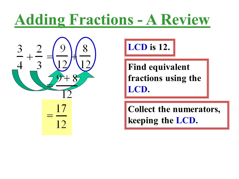 LCD is 12. Find equivalent fractions using the LCD.