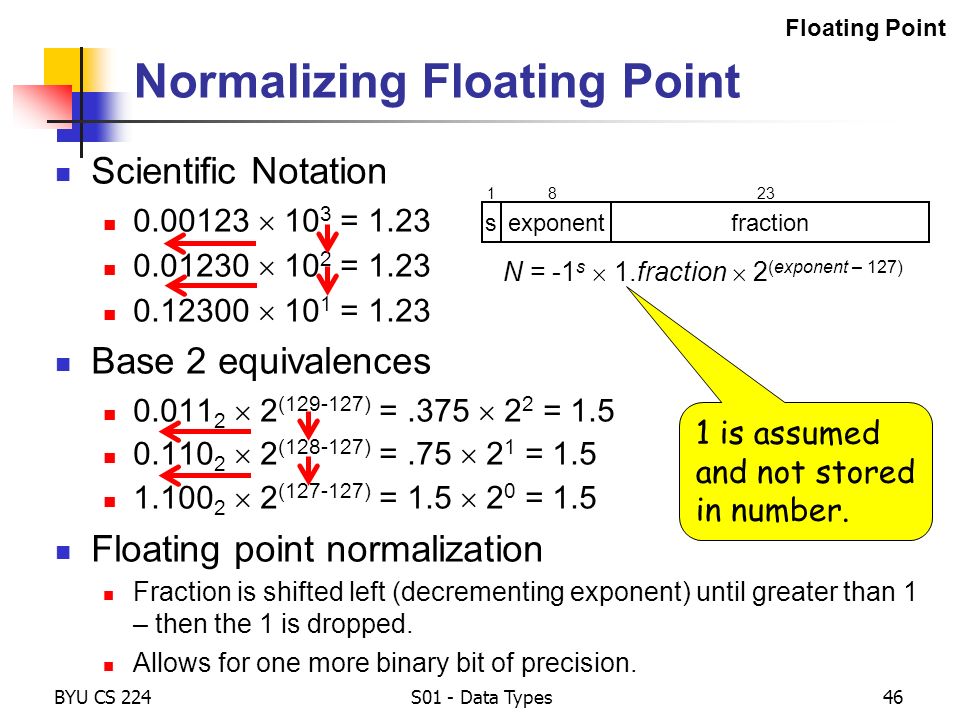s01 data types required pm ch 3 pgs pm ch 5 1 6 pgs code chs 375 as a fraction in simplest form
