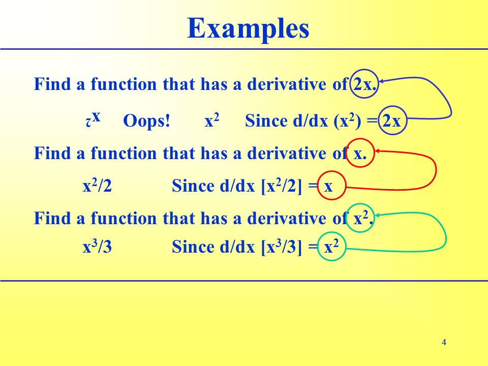 44 Examples Find a function that has a derivative of x.