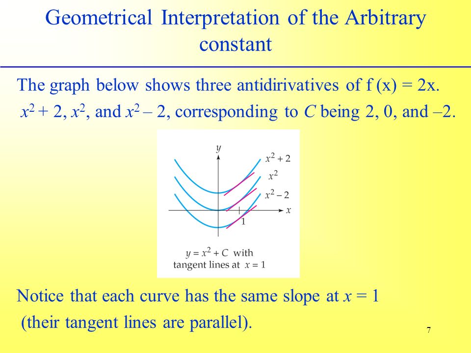 7 Geometrical Interpretation of the Arbitrary constant The graph below shows three antidirivatives of f (x) = 2x.