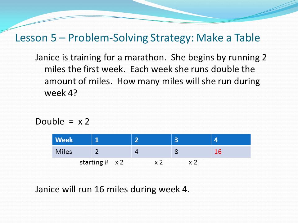 Lesson 5 – Problem-Solving Strategy: Make a Table Janice is training for a marathon.