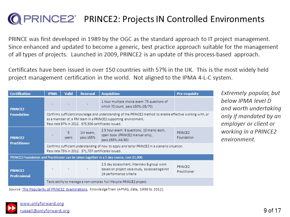 1 of 17 project management professional development this scenario based interview questions for project managers