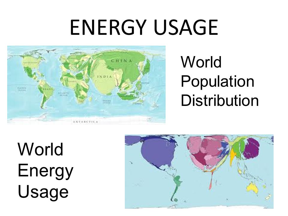 ENERGY USAGE World Population Distribution World Energy Usage