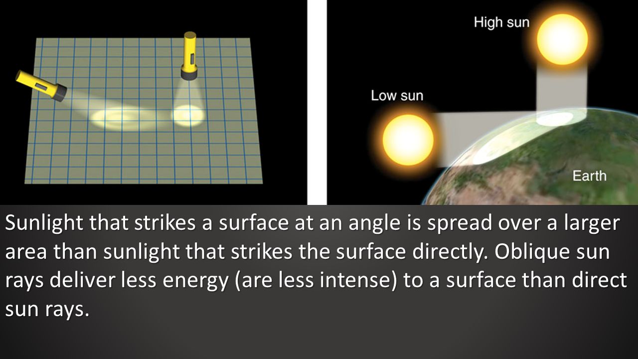 astronomy final astronomy final