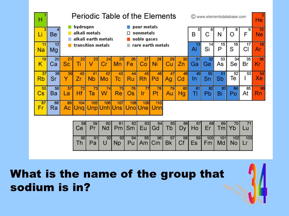 How many electrons does Magnesium have in its outer shell.