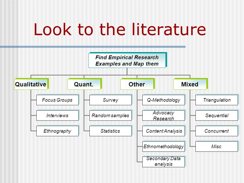 literature survey examples