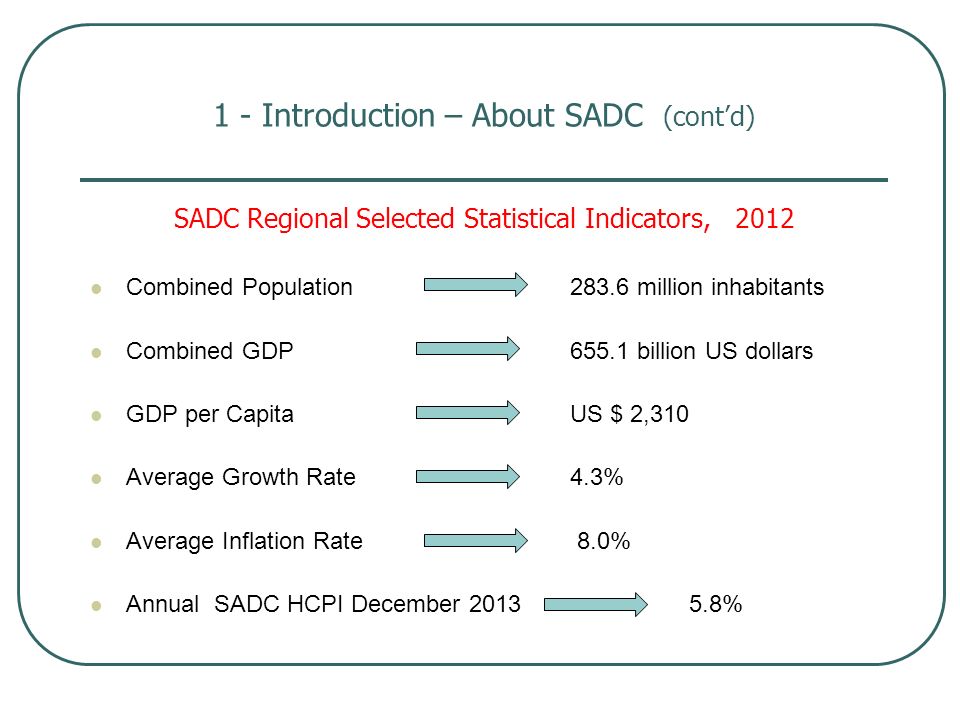 1 - Introduction – About SADC (cont’d) SADC Regional Selected Statistical Indicators, 2012 Combined Population million inhabitants Combined GDP billion US dollars GDP per Capita US $ 2,310 Average Growth Rate 4.3% Average Inflation Rate 8.0% Annual SADC HCPI December %