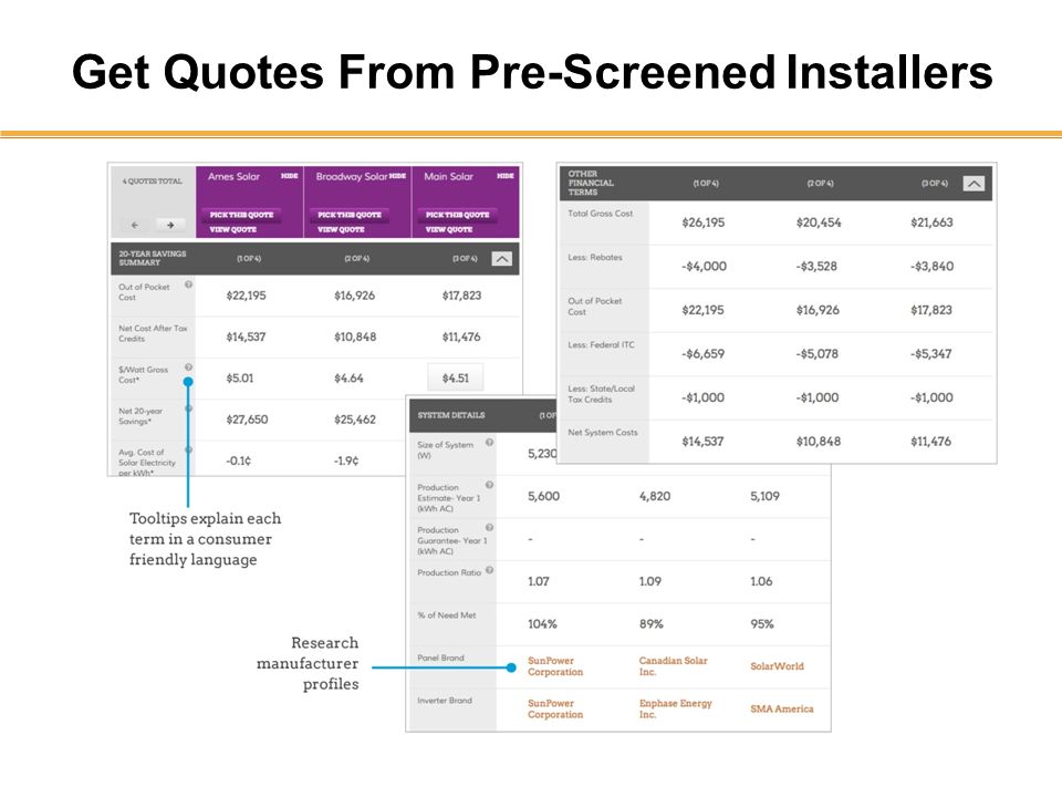 Get Quotes From Pre-Screened Installers