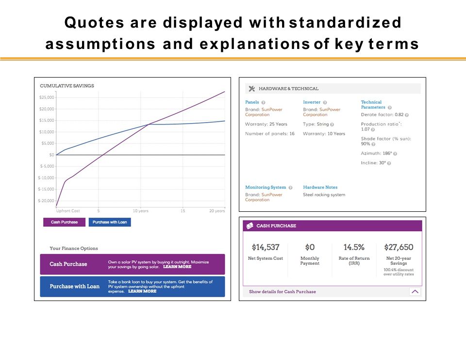 Quotes are displayed with standardized assumptions and explanations of key terms
