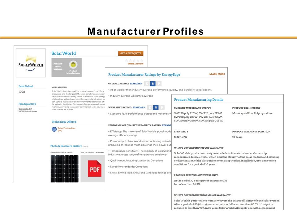 Manufacturer Profiles