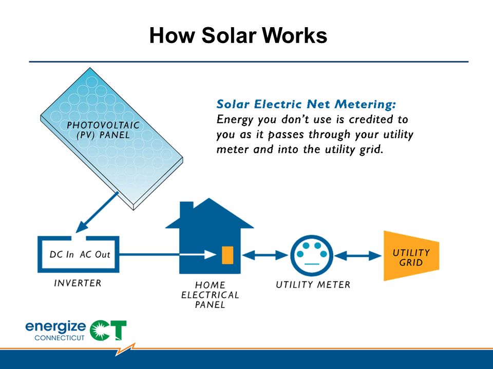How Solar Works