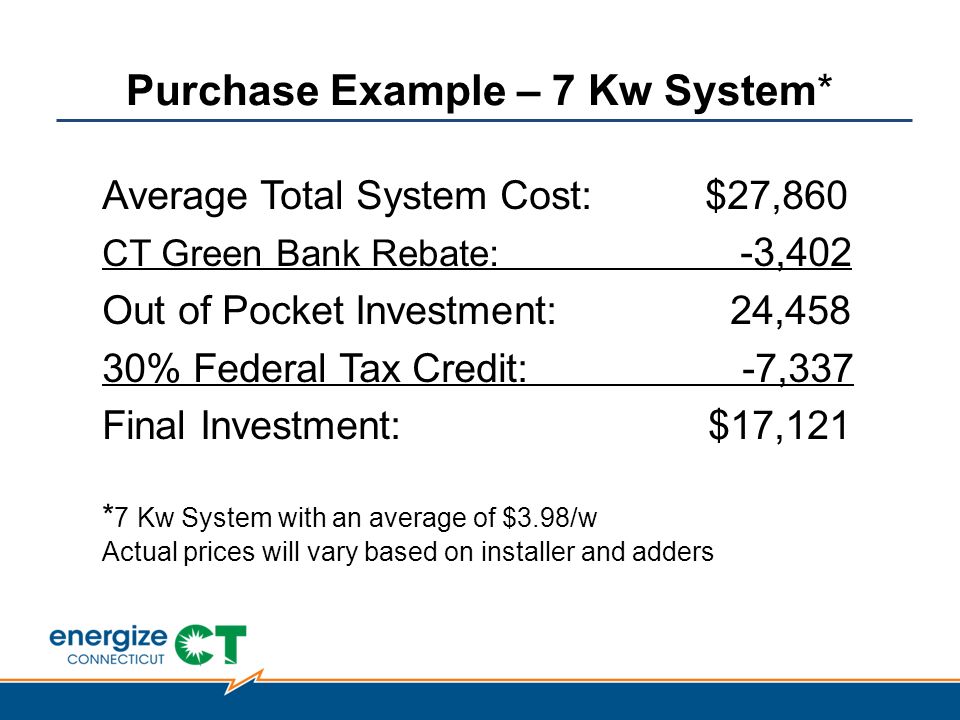 Purchase Example – 7 Kw System* Average Total System Cost: $27,860 CT Green Bank Rebate: -3,402 Out of Pocket Investment: 24,458 30% Federal Tax Credit: -7,337 Final Investment: $17,121 * 7 Kw System with an average of $3.98/w Actual prices will vary based on installer and adders