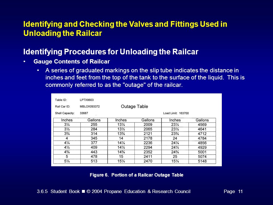 3 6 5 student book 2004 propane education research councilpage 1 railcar strapping charts
