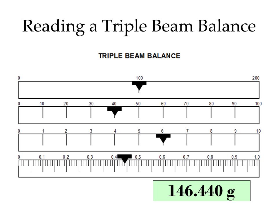Printables Triple Beam Balance Worksheet reading a triple beam balance worksheet 16 best images of problems