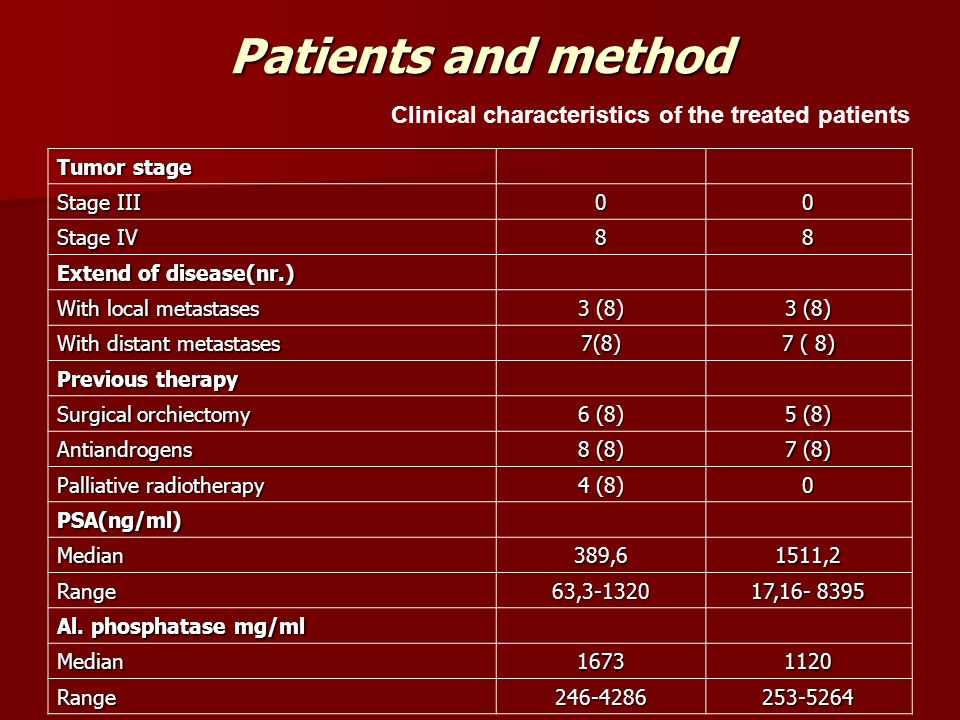 Patients and method Clinical characteristics of the treated patients Tumor stage Stage III 0 0 Stage IV 8 8 Extend of disease(nr.) With local metastases 3 (8) With distant metastases 7(8) 7 ( 8) Previous therapy Surgical orchiectomy 6 (8) 5 (8) Antiandrogens 8 (8) 7 (8) Palliative radiotherapy 4 (8) 0 PSA(ng/ml) Median389,6 1511,2 Range 63, , Al.