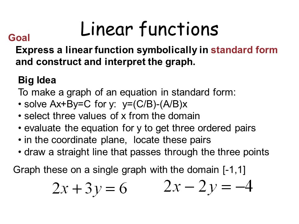 Linear Functions Big Idea Set Builder Notation Is More Versatile 22 Linear Functions