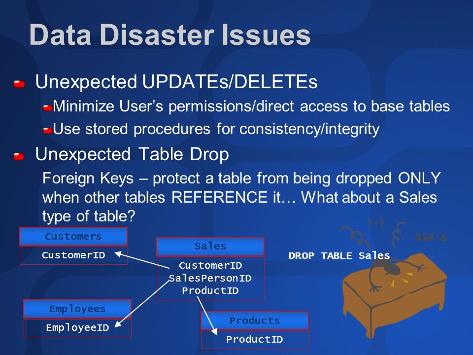 Data Disaster Issues Unexpected UPDATEs/DELETEs Minimize User’s permissions/direct access to base tables Use stored procedures for consistency/integrity Unexpected Table Drop Foreign Keys – protect a table from being dropped ONLY when other tables REFERENCE it… What about a Sales type of table.