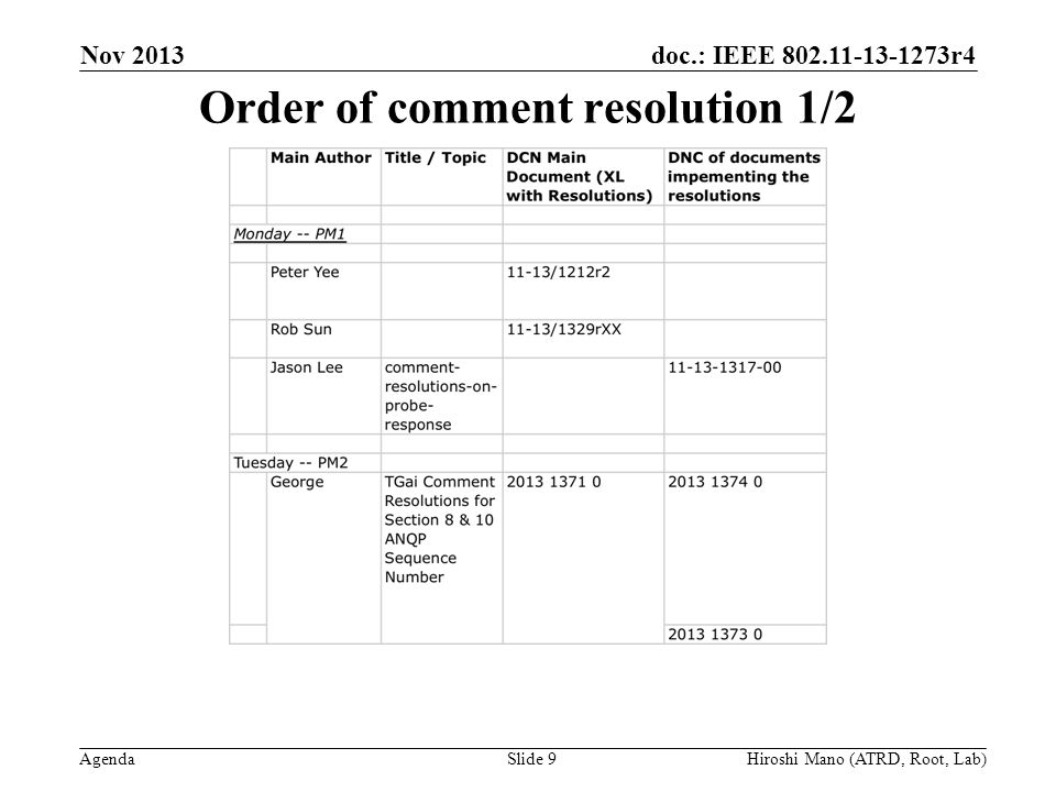 doc.: IEEE r4 Agenda Order of comment resolution 1/2 Nov 2013 Hiroshi Mano (ATRD, Root, Lab)Slide 9