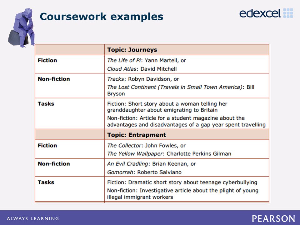 coursework examplars Coursework pdfs open in a new window record forms academic year 2017/18 centre declaration sheet - 2018 (2820 kb) centre declaration sheet - 2018 (704 kb. coursework examplars Coursework pdfs open in a new window record forms academic year 2017/18 centre declaration sheet - 2018 (2820 kb) centre declaration sheet - 2018 (704 kb.