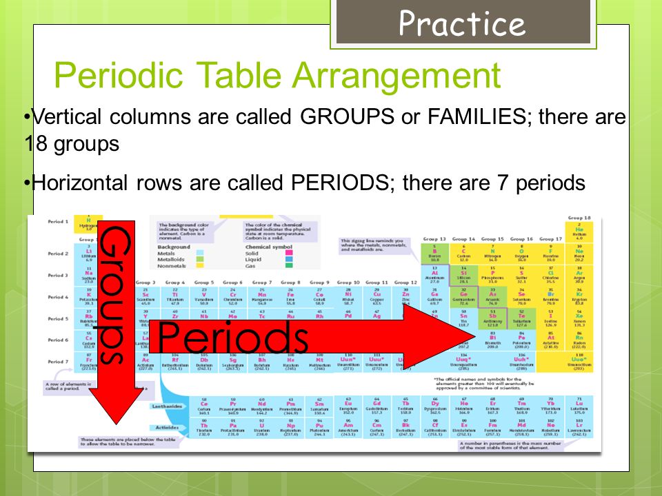 4 periodic table arrangement periods groups vertical columns are called groups or families there are 18 groups horizontal rows are called periods - Periodic Table Arranged In Groups 4 periodic table arrangement periods groups vertical columns are called groups or families there are 18 groups horizontal rows are called periods - Periodic Table Arranged In Groups