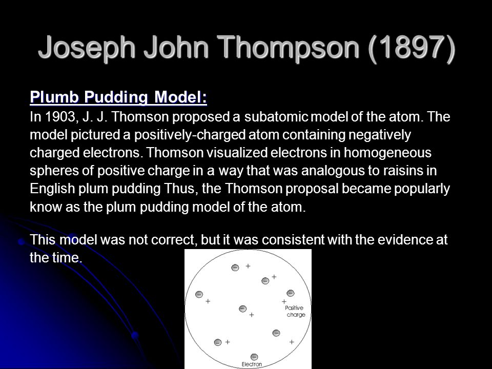 Joseph John Thompson (1897) Plumb Pudding Model: In 1903, J.