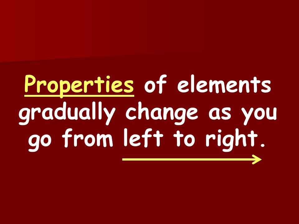 Properties of elements gradually change as you go from left to right.