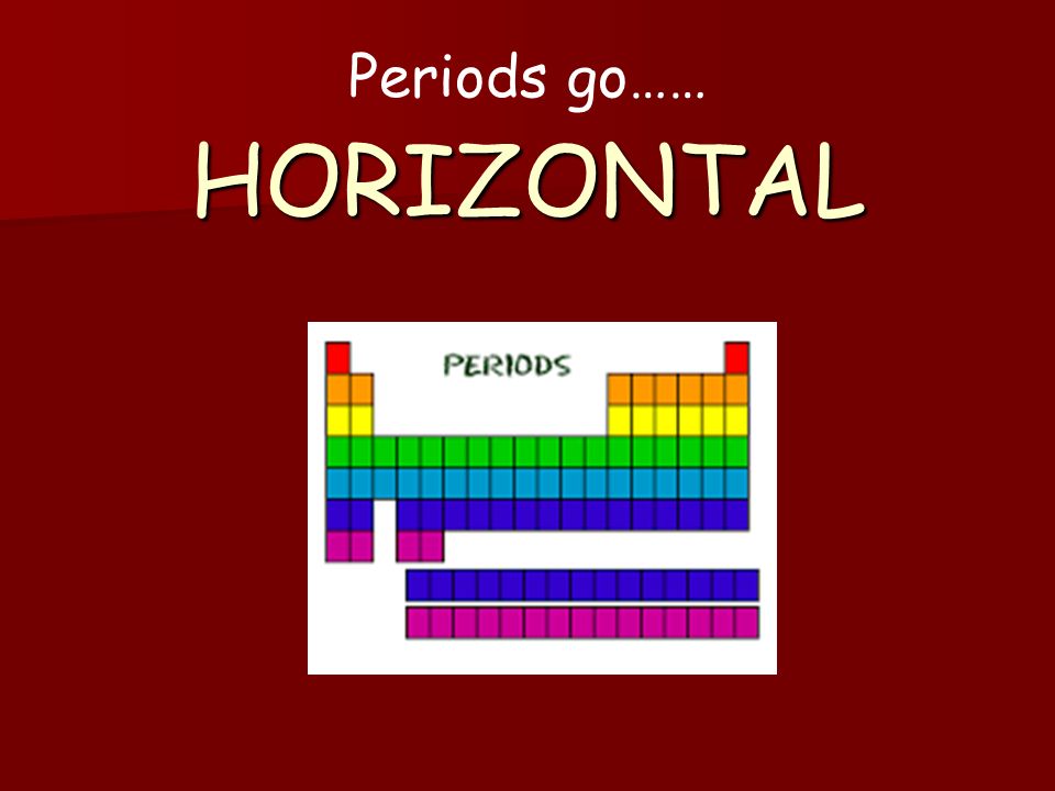 HORIZONTAL Periods go……