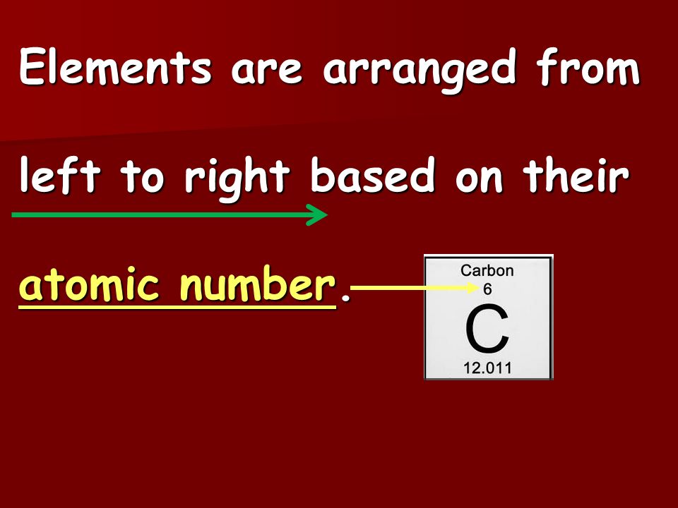 Elements are arranged from left to right based on their atomic number.