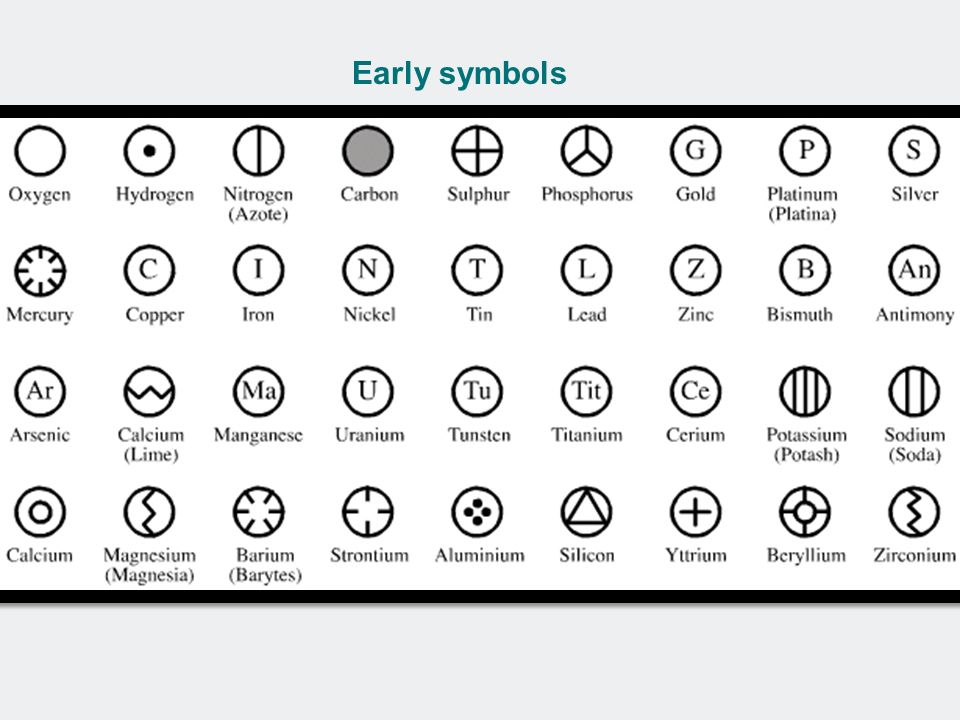 Early symbols