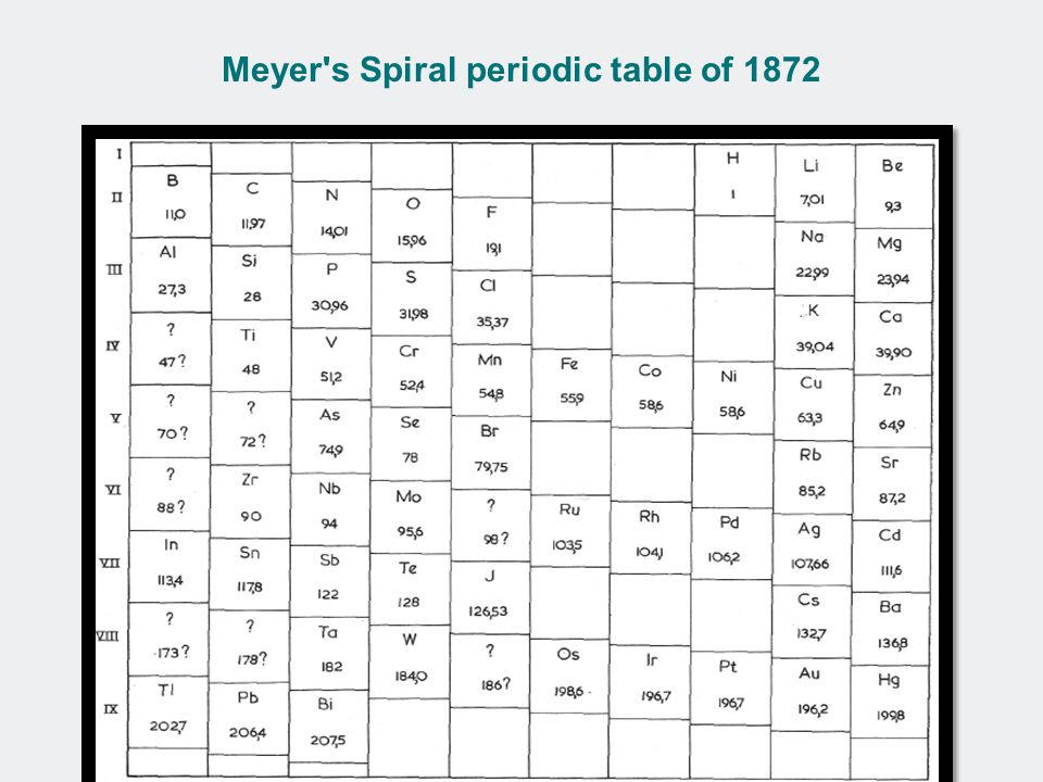 Meyer s Spiral periodic table of 1872