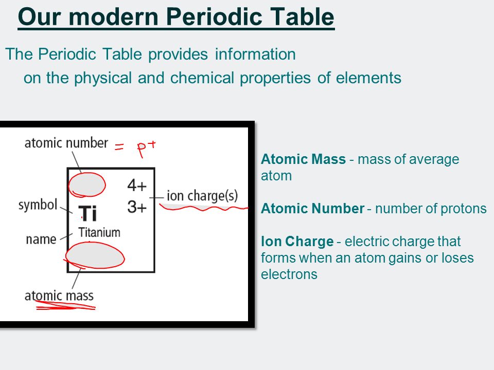 22 the periodic table origin of the periodic table achemists in - Periodic Table With Symbols And Charges 22 the periodic table origin of the periodic table achemists in - Periodic Table With Symbols And Charges