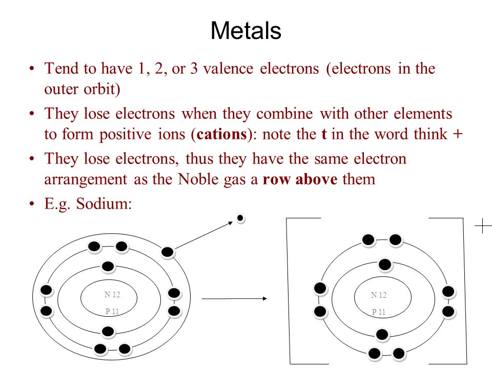 Metals Tend to have 1, 2, or 3 valence electrons (electrons in the outer orbit) They lose electrons when they combine with other elements to form positive ions (cations): note the t in the word think + They lose electrons, thus they have the same electron arrangement as the Noble gas a row above them E.g.