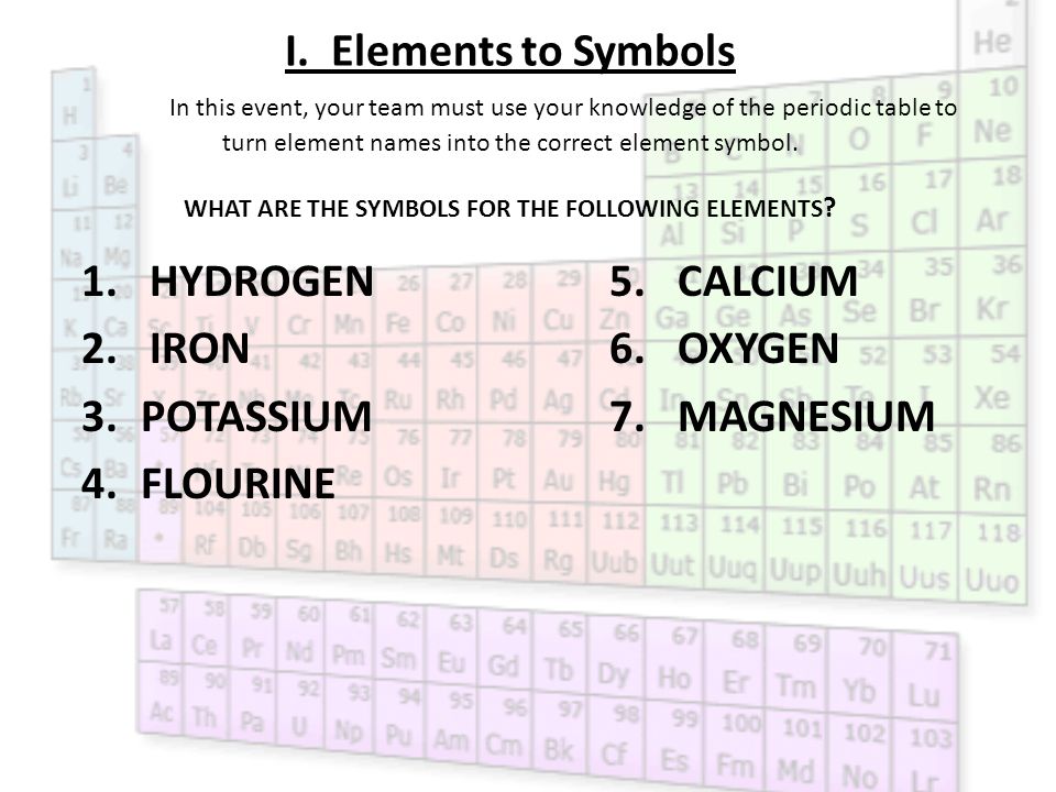 3 i elements to symbols in this event your team must use your knowledge of the periodic table to turn element names into the correct element symbol - Periodic Table Of Elements Symbols And Names 3 i elements to symbols in this event your team must use your knowledge of the periodic table to turn element names into the correct element symbol - Periodic Table Of Elements Symbols And Names