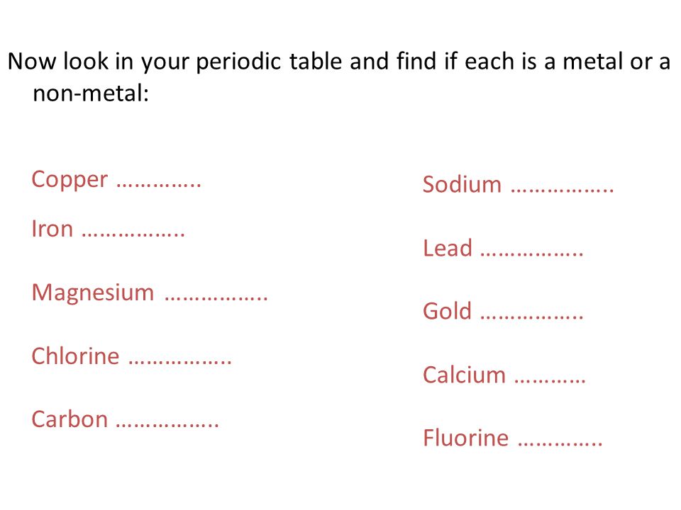 Now look in your periodic table and find if each is a metal or a non-metal: Copper …………..