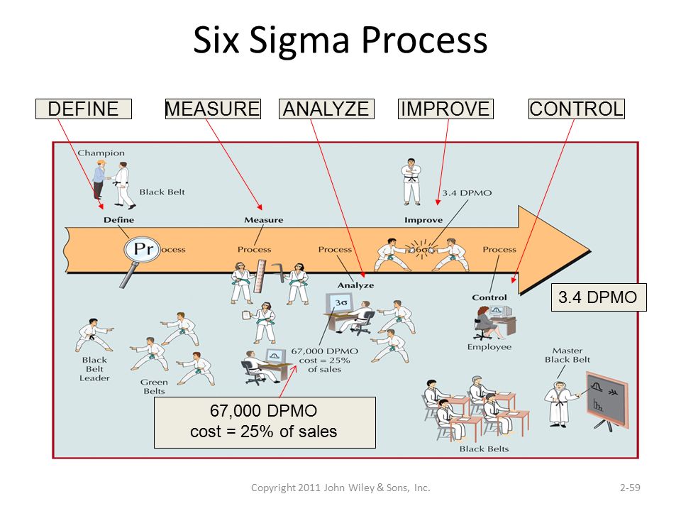 phd thesis on lean six sigma phd thesis on lean six sigma