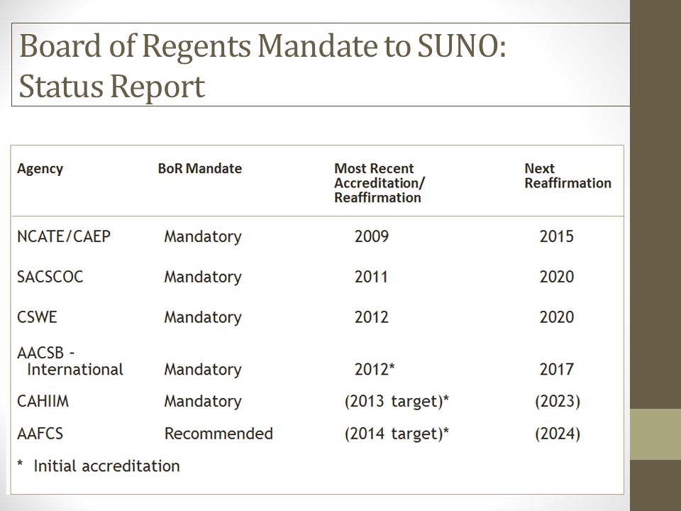 Board of Regents Mandate to SUNO: Status Report