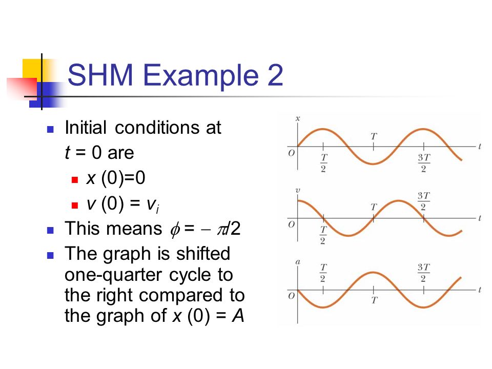 Physical Pendulum Equation For Period Talkchannels Chapter 12 Oscillatory Motion Periodic Is