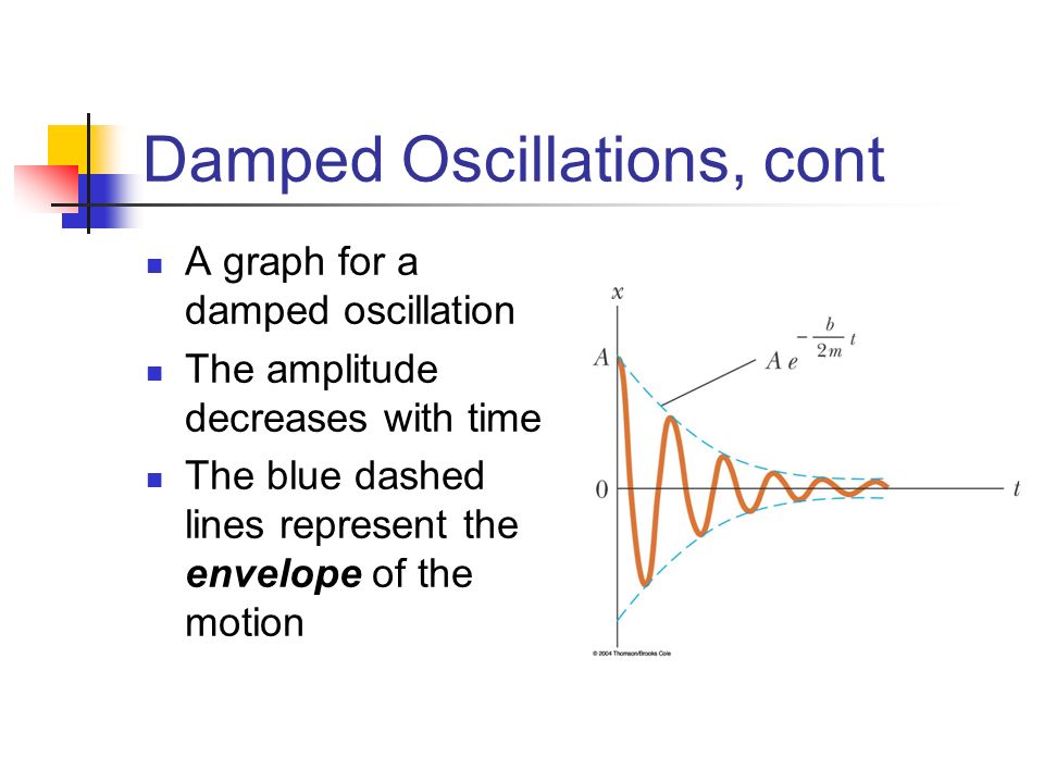 Chapter 12 Oscillatory Motion Periodic Is 42 Damped Oscillations Cont A Graph For Oscillation The Amplitude Decreases With Time Blue Dashed Lines Represent Envelope Of Motion