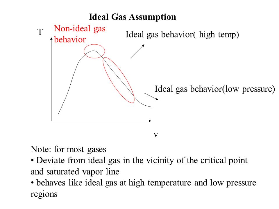 The Equations Of State That Relate Pressure 2 Ideal Gas Assumption T
