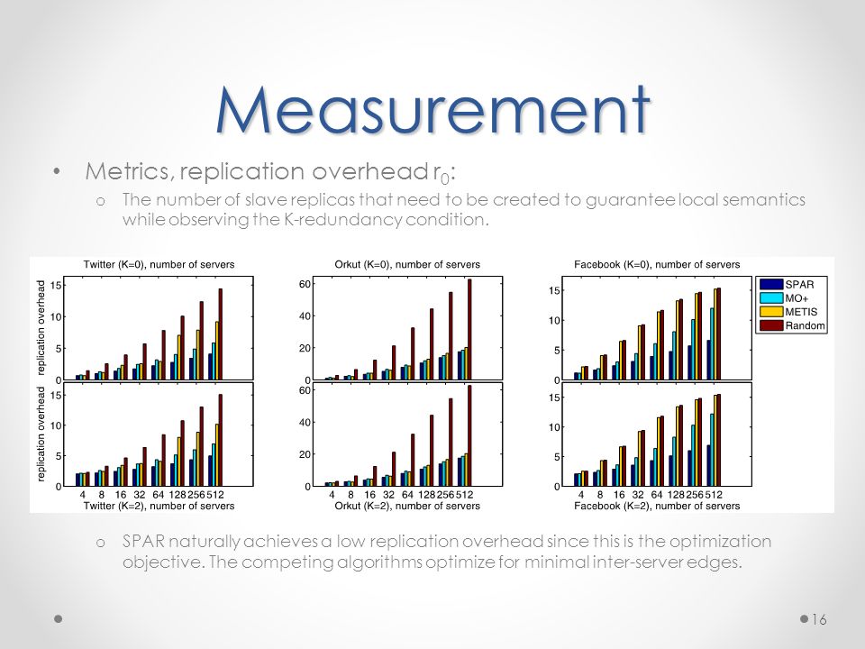 Measurement Metrics, replication overhead r 0 : o The number of slave replicas that need to be created to guarantee local semantics while observing the K-redundancy condition.