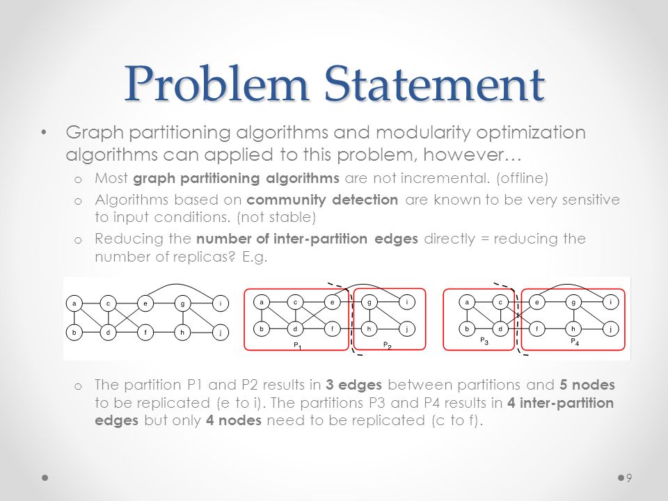 Problem Statement Graph partitioning algorithms and modularity optimization algorithms can applied to this problem, however… o Most graph partitioning algorithms are not incremental.